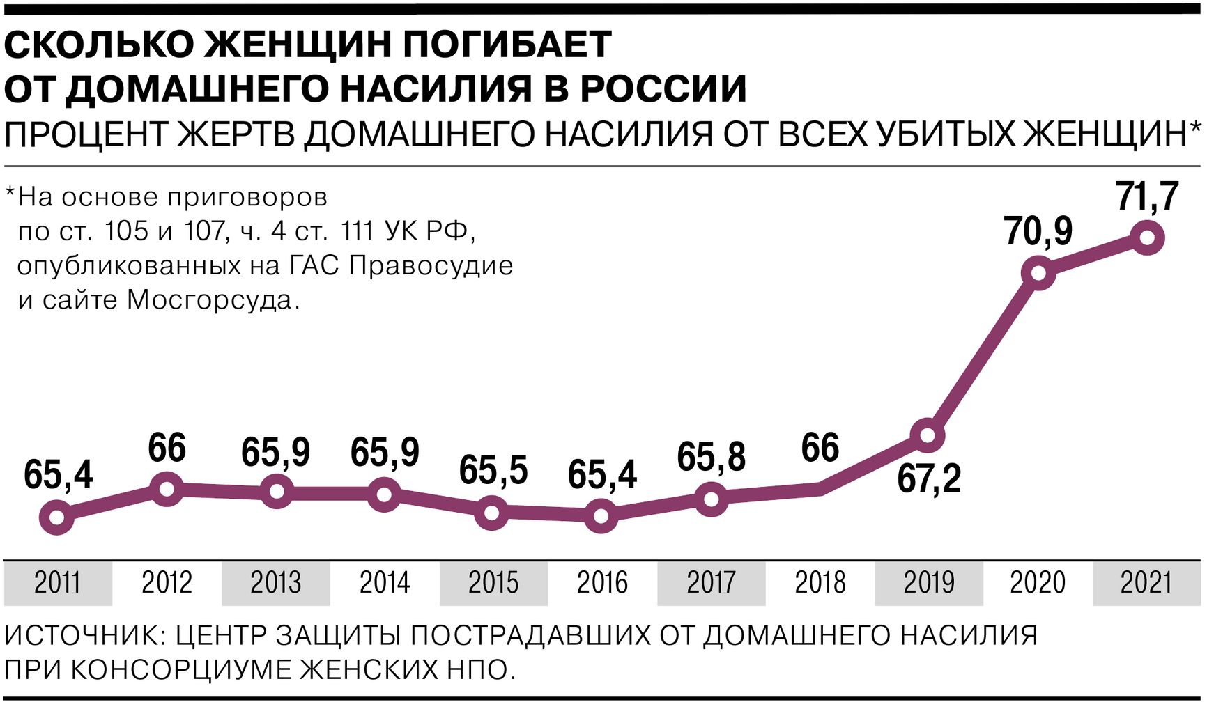 Инфографика: «Коммерсантъ»